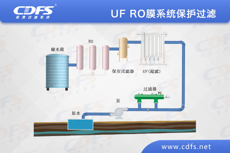 UF/RO膜系统?；す朔桨? /></a></dt>
                                    <dd>
                                        <h3>
                                            <a href=