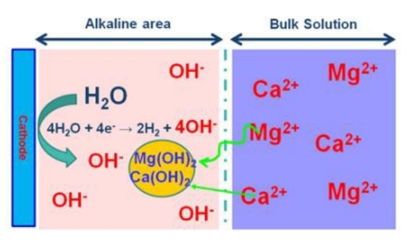 1701917652596948.png 原理.png