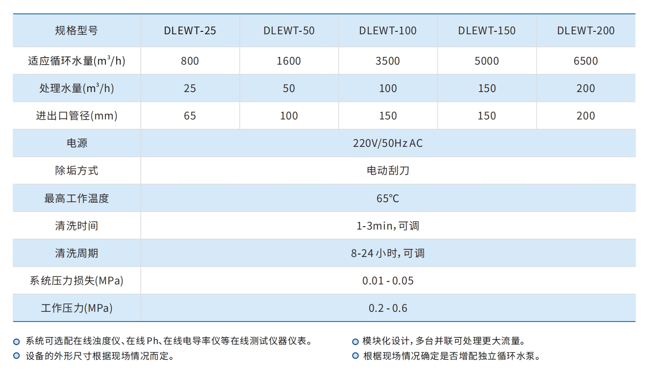 电化学水处理技术参数 电化学水处理技术参数
